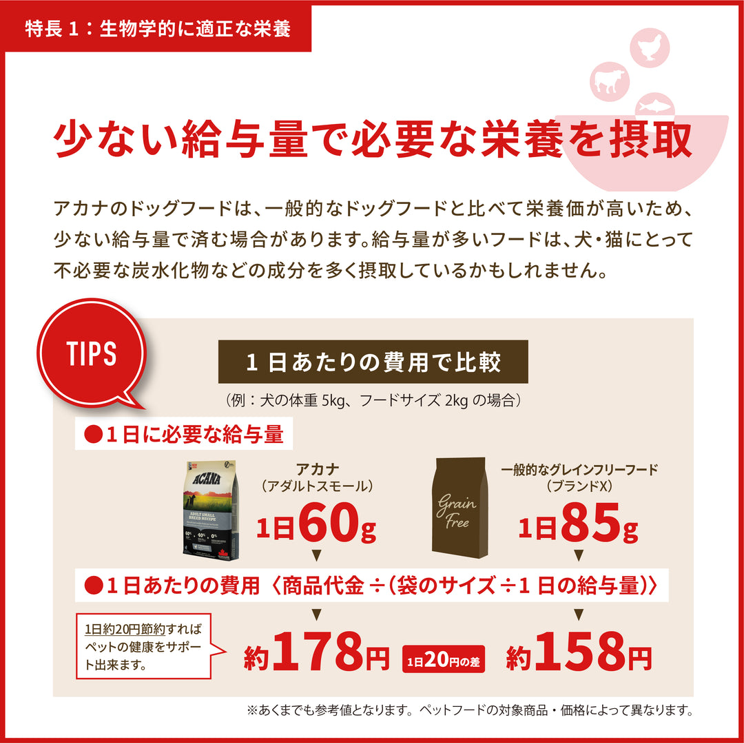 ACANA｜アカナ【クラシック レッドミートレシピ】